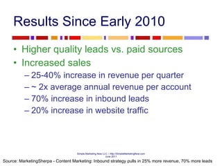 Results Since Early 2010 Higher quality leads vs. paid sources Increased sales 25-40% increase in revenue per quarter ~ 2x average annual revenue per account 70% increase in inbound leads 20% increase in website traffic Source: MarketingSherpa - Content Marketing: Inbound strategy pulls in 25% more revenue, 70% more leads 