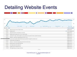 Detailing Website Events 