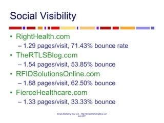 Social Visibility  RightHealth.com 1.29 pages/visit, 71.43% bounce rate TheRTLSBlog.com 1.54 pages/visit, 53.85% bounce RFIDSolutionsOnline.com 1.88 pages/visit, 62.50% bounce FierceHealthcare.com 1.33 pages/visit, 33.33% bounce 