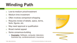 Winding Path
 Low-to-medium price/investment
 Medium time investment
 Often involves comparison-shopping
 Requires review of details, specs, terms,
facts, figures, etc.
 May need approval or qualification
 Broad market appeal
 Some consensus-building
 Examples: Software, computer, television,
business trip, conference/event, insurance
Twitter: @SyncMarketing © 2018 Synchronicity Marketing. All rights reserved
 