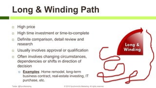 Long & Winding Path
 High price
 High time investment or time-to-complete
 Definite comparison, detail review and
research
 Usually involves approval or qualification
 Often involves changing circumstances,
dependencies or shifts in direction of
decision
 Examples: Home remodel, long-term
business contract, real-estate investing, IT
purchase, etc.
Twitter: @SyncMarketing © 2018 Synchronicity Marketing. All rights reserved
 