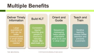 Multiple Benefits
Deliver Timely
Information
Build KLT
Orient and
Guide
Teach and
Train
Twitter: @SyncMarketing © 2018 Synchronicity Marketing. All rights reserved
 