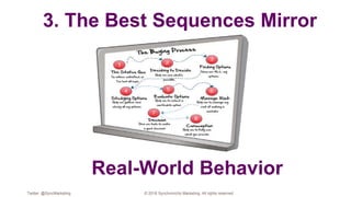 3. The Best Sequences Mirror
Real-World Behavior
Twitter: @SyncMarketing © 2018 Synchronicity Marketing. All rights reserved
 