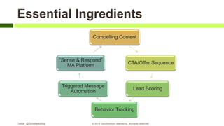 Essential Ingredients
Compelling Content
CTA/Offer Sequence
Lead Scoring
Behavior Tracking
Triggered Message
Automation
“Sense & Respond”
MA Platform
Twitter: @SyncMarketing © 2018 Synchronicity Marketing. All rights reserved
 
