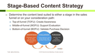 Stage-Based Content Strategy
 Determine the content best suited to either a stage in the sales
funnel or on your consideration path:
 Top-of-funnel (TOFU): Create Awareness
 Middle-of-funnel (MOFU): Support Evaluation
 Bottom-of-funnel (BOFU): Validate Purchase Decision
Twitter: @SyncMarketing © 2018 Synchronicity Marketing. All rights reserved
 