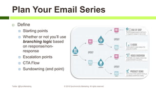 Plan Your Email Series
Twitter: @SyncMarketing © 2018 Synchronicity Marketing. All rights reserved
 Define
 Starting points
 Whether or not you’ll use
branching logic based
on response/non-
response
 Escalation points
 CTA Flow
 Sundowning (end point)
 