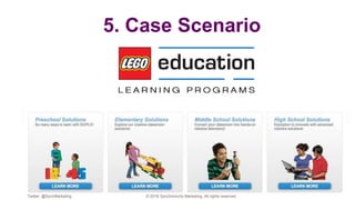 5. Case Scenario
Twitter: @SyncMarketing © 2018 Synchronicity Marketing. All rights reserved
 