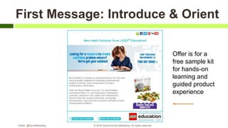 First Message: Introduce & Orient
Offer is for a
free sample kit
for hands-on
learning and
guided product
experience
Twitter: @SyncMarketing © 2018 Synchronicity Marketing. All rights reserved
 