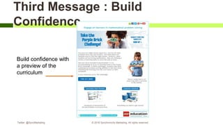 Third Message : Build
Confidence
Build confidence with
a preview of the
curriculum
Twitter: @SyncMarketing © 2018 Synchronicity Marketing. All rights reserved
 