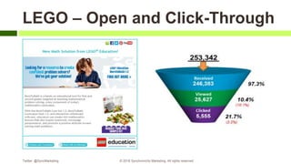 LEGO – Open and Click-Through
Twitter: @SyncMarketing © 2018 Synchronicity Marketing. All rights reserved
 