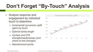 Don’t Forget “By-Touch” Analysis
 Analyze response and
engagement by individual
touch to determine
 Incremental conversion uplift
(gain) by touch
 Optimal series length
 Content and CTA
strengths/weaknesses (and
where to test changes)
 Abandonment points
Twitter: @SyncMarketing © 2018 Synchronicity Marketing. All rights reserved
 
