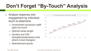 Secrets to Successful Automated Email Journeys, Series & Sequenced Campaigns (MarketingProfs B2B Forum 2018) Slide 51