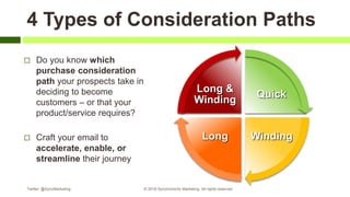  Do you know which
purchase consideration
path your prospects take in
deciding to become
customers – or that your
product...
