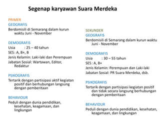 PRIMER
GEOGRAFIS
Berdomisili di Semarang dalam kurun
waktu Juni - November
DEMOGRAFIS
Usia : 25 – 40 tahun
SES: A, B+, B
Jenis Kelamin: Laki-laki dan Perempuan
Jabatan Sosial: Wartawan, Editor,
Redaktur
PSIKOGRAFIS
Tertarik dengan partisipasi aktif kegiatan
positif dan berhubungan langsung
dengan pemberitaan
BEHAVIOUR
Peduli dengan dunia pendidikan,
kesehatan, keagamaan, dan
lingkungan
Segenap karyawan Suara Merdeka
SEKUNDER
GEOGRAFIS
Berdomisili di Semarang dalam kurun waktu
Juni - November
DEMOGRAFIS
Usia : 30 – 55 tahun
SES: A, B+
Jenis Kelamin: Perempuan dan Laki-laki
Jabatan Sosial: PR Suara Merdeka, dsb.
PSIKOGRAFIS
Tertarik dengan partisipasi kegiatan positif
dan tidak secara langsung berhubungan
dengan pemberitaan
BEHAVIOUR
Peduli dengan dunia pendidikan, kesehatan,
keagamaan, dan lingkungan
 