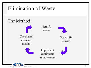 18
 2000, QualityToolBox.com, LLC, all rights reserved
Elimination of Waste
The Method
Check and
measure
results
Identify
waste
Search for
causes
Implement
continuous
improvement
 