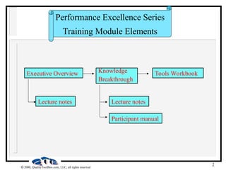 2
 2000, QualityToolBox.com, LLC, all rights reserved
Executive Overview
Participant manual
Tools Workbook
Knowledge
Breakthrough
Lecture notes Lecture notes
Performance Excellence Series
Training Module Elements
 
