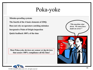 46
 2000, QualityToolBox.com, LLC, all rights reserved
Poka-yoke
Mistake-proofing systems
The fourth of the 4 basic elements of ZDQ.
Does not rely on operators catching mistakes
Inexpensive Point of Origin inspection
Quick feedback 100% of the time
“The machine shut
down. We must have
made an error!”
BEEP!
BEEP!
BEEP!
Most Poka-yoke devices are sensor or jig devices
that assure 100% compliance all the time!
 