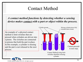 54
 2000, QualityToolBox.com, LLC, all rights reserved
Contact Method
A contact method functions by detecting whether a sensing
device makes contact with a part or object within the process.
Missing cylinder;piston fully
extended alarm sounds
Contact Method using limit
switches identifies missing
cylinder.
An example of a physical contact
method is limit switches that are
pressed when cylinders are driven into
a piston. The switches are connected
to pistons that hold the part in place.
In this example, a cylinder is missing
and the part is not released to the next
process.
Cannot proceed
to next step.
Cylinder present
 