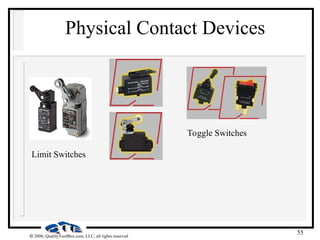 55
 2000, QualityToolBox.com, LLC, all rights reserved
Physical Contact Devices
Limit Switches
Toggle Switches
 
