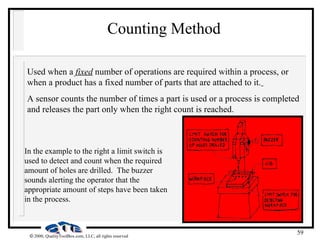 59
 2000, QualityToolBox.com, LLC, all rights reserved
Counting Method
Used when a fixed number of operations are required within a process, or
when a product has a fixed number of parts that are attached to it.
A sensor counts the number of times a part is used or a process is completed
and releases the part only when the right count is reached.
In the example to the right a limit switch is
used to detect and count when the required
amount of holes are drilled. The buzzer
sounds alerting the operator that the
appropriate amount of steps have been taken
in the process.
 