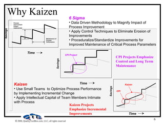 6
 2000, QualityToolBox.com, LLC, all rights reserved
Why Kaizen
Time
CPI Project
Time
CPI
Time
Savings
Savings
Savings
Process
Improvement
Project
Implemented
Maintenance of
Process
Performance
Kaizen
6 Sigma
• Data Driven Methodology to Magnify Impact of
Process Improvement
• Apply Control Techniques to Eliminate Erosion of
Improvements
• Proceduralize/Standardize Improvements for
Improved Maintenance of Critical Process Parameters
Kaizen
• Use Small Teams to Optimize Process Performance
by Implementing Incremental Change
• Apply Intellectual Capital of Team Members Intimate
with Process
CPI Projects Emphasize
Control and Long Term
Maintenance
Kaizen Projects
Emphasize Incremental
Improvements
 
