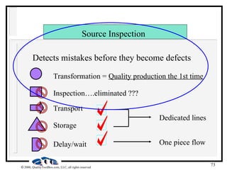 73
 2000, QualityToolBox.com, LLC, all rights reserved
Source Inspection
Detects mistakes before they become defects
Transformation = Quality production the 1st time
Inspection….eliminated ???
Transport
Storage
Delay/wait
Dedicated lines
One piece flow
 