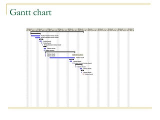 Gantt chart 