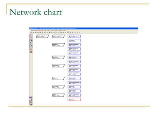 Network chart 