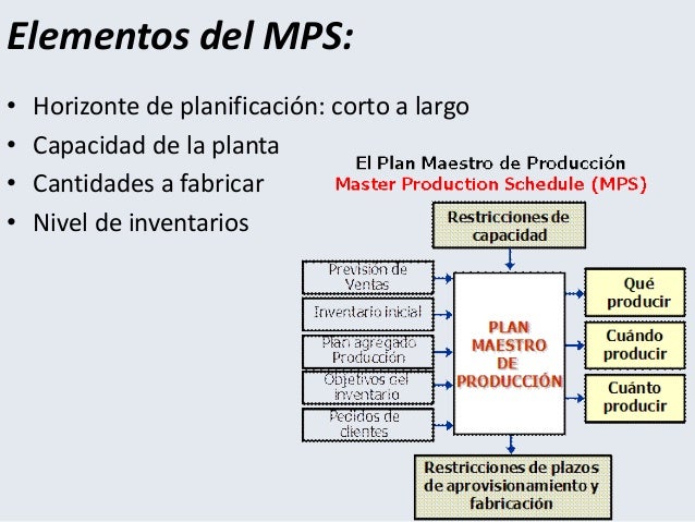 Programa Maestro de Producción