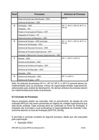 MPS.BR-Guia Geral MPS de Software:2012 24/59
Nível Processos Atributos de Processo
Desenvolvimento para Reutilização – DRU
AP 3.2
Gerência de Decisões – GDE
D Verificação – VER AP 1.1, AP 2.1, AP 2.2, AP 3.1 e
AP 3.2
Validação – VAL
Projeto e Construção do Produto – PCP
Integração do Produto – ITP
Desenvolvimento de Requisitos – DRE
E Gerência de Projetos – GPR (evolução) AP 1.1, AP 2.1, AP 2.2, AP 3.1 e
AP 3.2
Gerência de Reutilização – GRU
Gerência de Recursos Humanos – GRH
Definição do Processo Organizacional – DFP
Avaliação e Melhoria do Processo Organizacional – AMP
F Medição – MED AP 1.1, AP 2.1 e AP 2.2
Garantia da Qualidade – GQA
Gerência de Portfólio de Projetos – GPP
Gerência de Configuração – GCO
Aquisição – AQU
G Gerência de Requisitos – GRE AP 1.1 e AP 2.1
Gerência de Projetos – GPR
Nota: Os atributos de processo AP 4.1, AP 4.2, AP 5.1 e AP 5.2 somente devem ser
implementados para os processos críticos da organização/unidade organizacional,
selecionados para análise de desempenho. Os demais atributos de processo devem
ser implementados para todos os processos.
8.4 Exclusão de Processos
Alguns processos podem ser excluídos, total ou parcialmente, do escopo de uma
avaliação MPS por não serem pertinentes ao negócio da unidade organizacional que
está sendo avaliada. Cada exclusão deve ser justificada no Plano de Avaliação. A
aceitação das exclusões e suas justificativas é responsabilidade do Avaliador Líder,
conforme descrito no Guia de Avaliação [SOFTEX, 2012b].
É permitida a exclusão completa do seguinte processo, desde que não executado
pela organização:
• Aquisição (AQU)
 