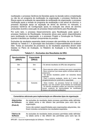 MPS.BR – Guia de Implementação de Software – Parte 5:2016 8/39
reutilização; o processo Gerência de Decisões apoia na decisão sobre a implantação
ou não de um programa de reutilização na organização; o processo Gerência de
Riscos apoia na avaliação da capacidade de reutilização da organização; o processo
Verificação apoia a revisão do programa de reutilização e dos ativos de domínio; o
processo Aquisição apoia na aquisição de ativos de domínio no mercado; o
processo Gerência de Configuração apoia na evolução dos ativos de domínio
produzidos durante a execução do processo Desenvolvimento para Reutilização.
Por outro lado, o processo Desenvolvimento para Reutilização pode apoiar o
processo Gerência de Reutilização, fornecendo ativos para serem disponibilizados
para reutilização na organização, e o processo Projeto e Construção do Produto,
quando é decidido por reutilizar componentes do produto.
Exclusões de resultados esperados deste processo são permitidas de acordo com o
definido na Tabela 5.1. A aprovação das exclusões é responsabilidade do avaliador
líder. Todas as exclusões de processos ou de resultados esperados devem estar
listadas no Plano de Avaliação, no Relatório de Avaliação e no Resultado da
Avaliação.
Tabela 5.1 – Exclusões dos Resultados de DRU.
Oportunidades
(DRU1)
Capacidade
(DRU2)
Solução
Sim Sim - Os demais resultados do DRU são obrigatórios
Sim Não - Deve executar ações corretivas para gerar capacidade
- Deve comprovar que essas ações corretivas estão em
andamento
- Os demais resultados podem ser excluídos dessa
avaliação
- Para a próxima avaliação, dentro de 3 anos, deve
obrigatoriamente ter construído a capacidade
Não Excluído - Deve mostrar, via processo formal de tomada de
decisão, que não existem oportunidades de reutilização
- Os demais resultados podem ser excluídos enquanto
houver ausência de oportunidades de reutilização
(nessa e em próximas avaliações)
Comentários adicionais para implementação em diferentes tipos de organização
Adquirentes
de Software
(Parte 8)
As exclusões de resultados deste processo permitidas estão definidas
na tabela acima e não diferem das permitidas para outro tipo de
organização.
Como não existem especificidades para organizações adquirentes, não
foram incluídos comentários nos resultados esperados.
Fábrica de
Software
As exclusões de resultados deste processo permitidas estão definidas
na tabela acima e não diferem das permitidas para outro tipo de
 