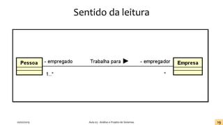 Sentido da leitura
20/02/2019 Aula 03 - Análise e Projeto de Sistemas 19
 