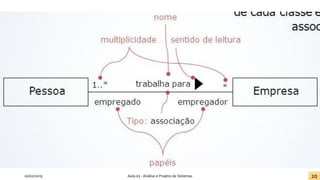 Sentido da leitura
20/02/2019 Aula 03 - Análise e Projeto de Sistemas 20
 