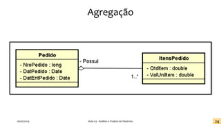 Agregação
20/02/2019 Aula 03 - Análise e Projeto de Sistemas 24
 