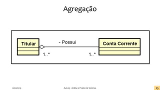 Agregação
20/02/2019 Aula 03 - Análise e Projeto de Sistemas 25
 