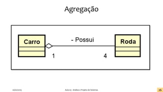 Agregação
20/02/2019 Aula 03 - Análise e Projeto de Sistemas 26
 