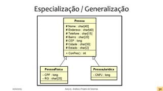 Especialização / Generalização
20/02/2019 Aula 03 - Análise e Projeto de Sistemas 30
 