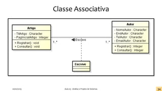 Classe Associativa
20/02/2019 Aula 03 - Análise e Projeto de Sistemas 34
 