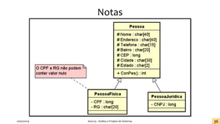 Notas
20/02/2019 Aula 03 - Análise e Projeto de Sistemas 36
 