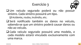 Exercício 3
❑ Um veículo segurado poderá ou não possuir
sinistro. Cada sinistro possuirá um tipo.
❑ Acidente, roubo, incêndio, etc.
❑ Será notificado também os danos no veículo,
sabendo-se que um sinistro poderá causar danos ou
não ao veículo.
❑ Cada veículo segurado possuirá uma modelo, e
cada modelo estará vinculado exclusivamente com
uma marca.
20/02/2019 Aula 03 - Análise e Projeto de Sistemas 45
 