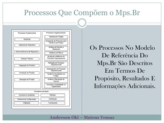 Processos Que Compõem o Mps.BrOs Processos No Modelo De Referência Do Mps.Br São Descritos Em Termos De Propósito, Resultados E Informações Adicionais.Anderson Oki – Mateus Tomaz