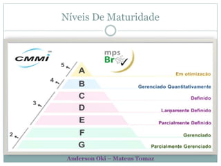 Níveis De MaturidadeAnderson Oki – Mateus Tomaz