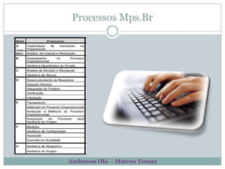 Processos Mps.BrAnderson Oki – Mateus Tomaz