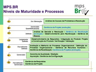 MPS.BR
Níveis de Maturidade e Processos
 