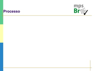 Processo
 