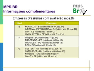 MPS.BR
Informações complementares
Empresas Brasileiras com avaliação mps.Br
Nível Empresas
E FORMALIS – ES (validade até 14.dez.14)
INFORMAL INFORMÁTICA – RJ (válido até: 19.mai.12)
IVIA – CE (válido até: 19.nov.12)
UNUN (INTEQ) – CE (válido até: 6.out.14)
F Poligrah – SC (válido até: 14.jul.14)
PROCENGE – PE (válido até: 05.fev.12)
PROVIDER – PE (válido até: 26.mar.12)
RCN – CE (válido até: 23.abr.12)
G GESTEC – RN (validade até 03.out.13)
NATALSOFT – RN (validade até 06.out.13)
Nefrodata – MG (válido até: 9.ago.14)
Neo-IT – SP (válido até: 12.set.14)
 