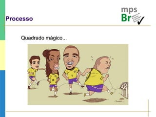 Processo
Quadrado mágico...
 