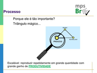 Processo
Porque ele é tão importante?
Triângulo mágico...
Escalável: reproduzir repetidamente em grande quantidade com
grande ganho de PRODUTIVIDADE
 