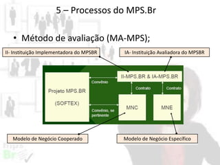 5 – Processos do MPS.Br
• Método de avaliação (MA-MPS);
II- Instituição Implementadora do MPSBR

Modelo de Negócio Cooperado

IA- Instituição Avaliadora do MPSBR

Modelo de Negócio Específico

 