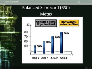 Balanced Scorecard (BSC) Metas 08/01/12   11:11 PM 